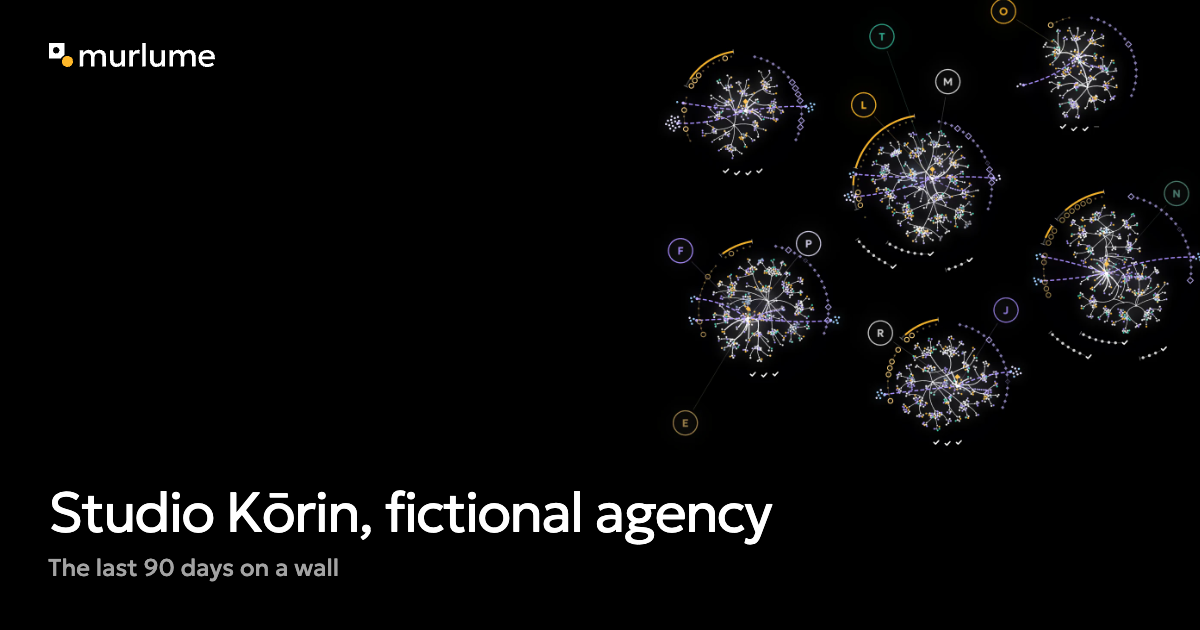 Example share card: Studio Kōrin’s project trees on the black field, people shown as initials, the murlume logo top left, and the words Studio Kōrin, fictional agency. The last 90 days on a wall.